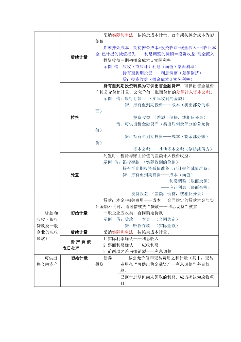 四类金融资产的会计处理_第2页