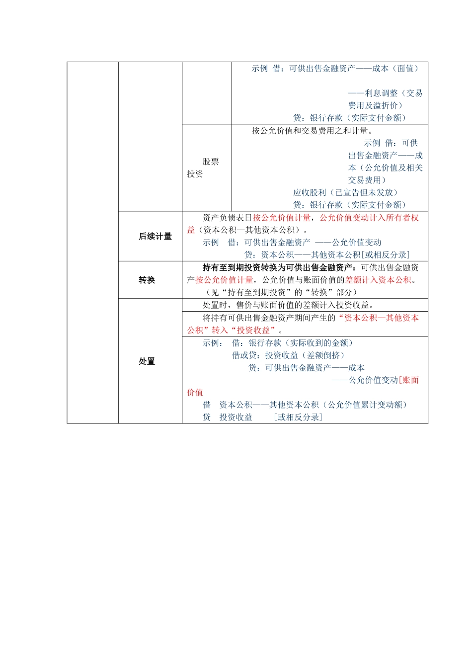 四类金融资产的会计处理_第3页