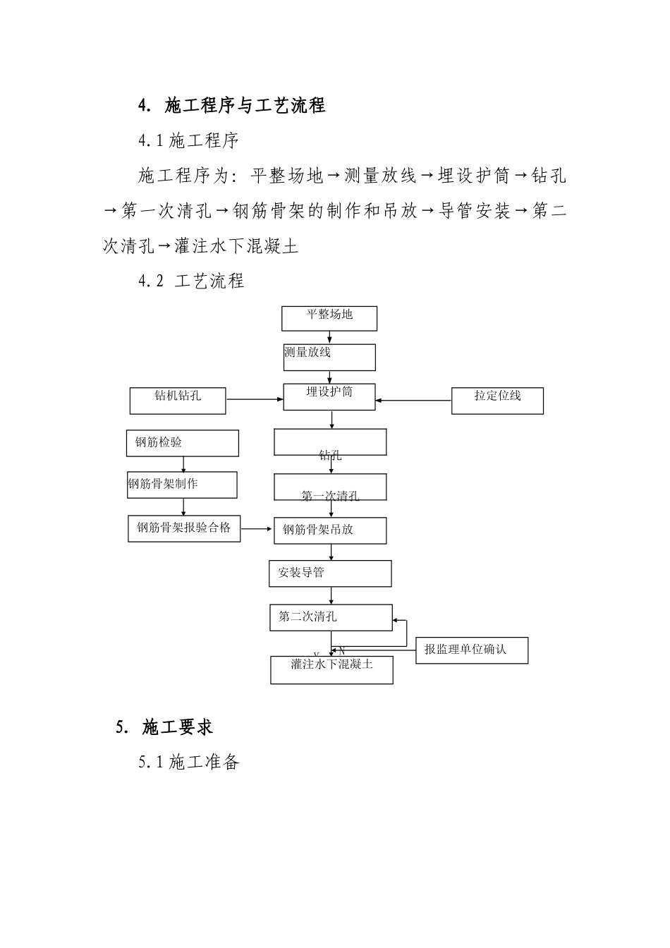 回旋钻施工作业指导书_第3页
