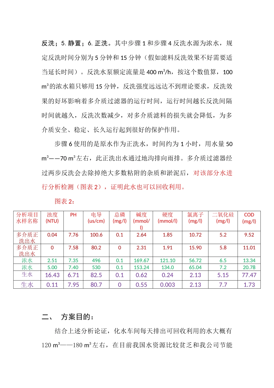 回用水技改方案_第3页