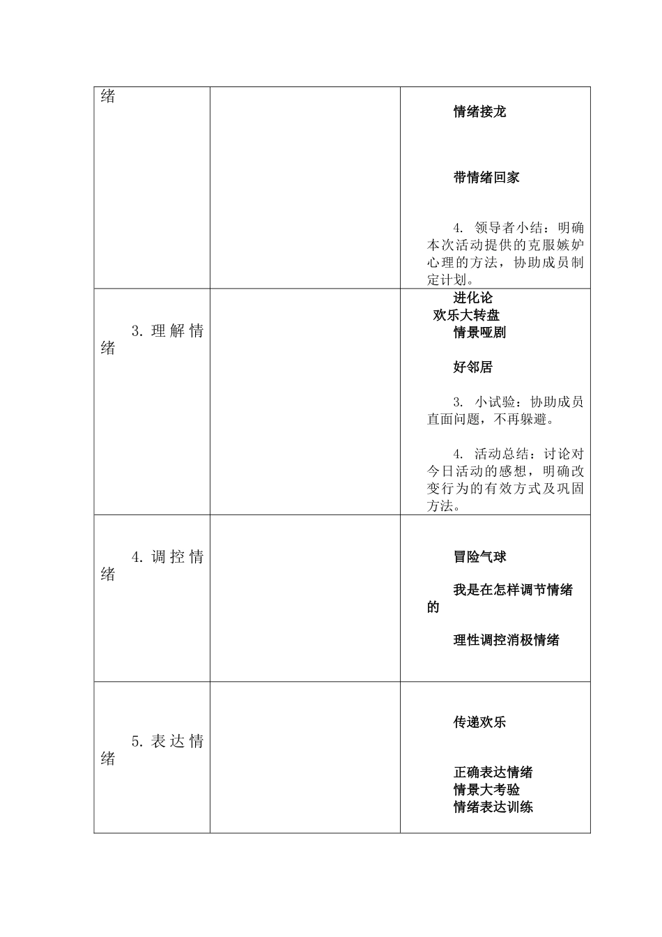 团体心理辅导计划书_第3页