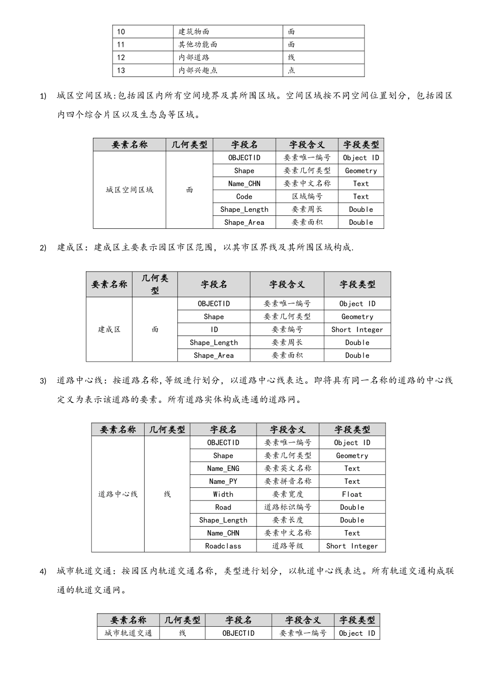 园区GIS信息化管理系统建设方案_第2页