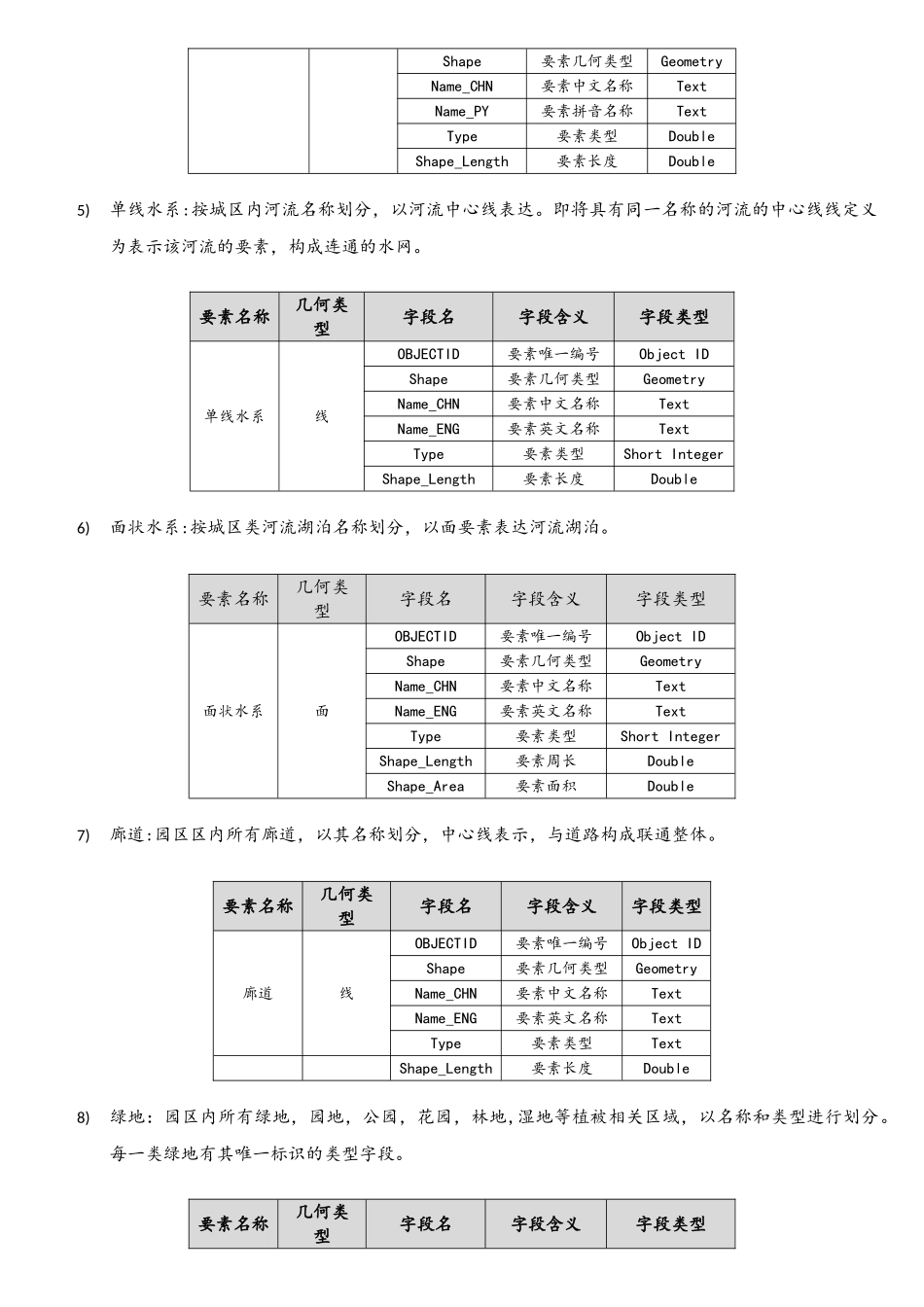 园区GIS信息化管理系统建设方案_第3页