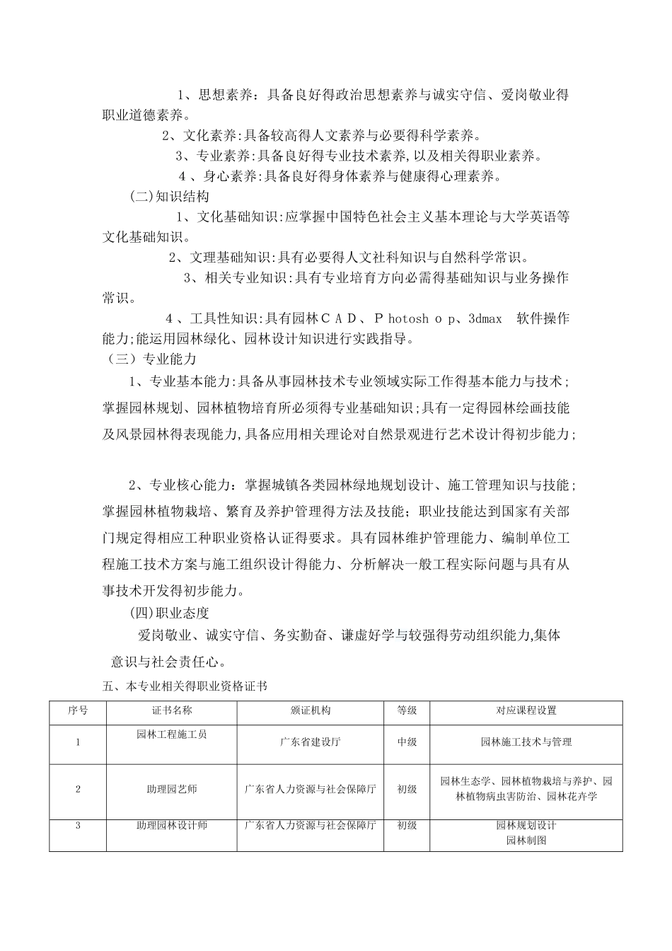 园林工程技术专业人才培养方案修订_第2页
