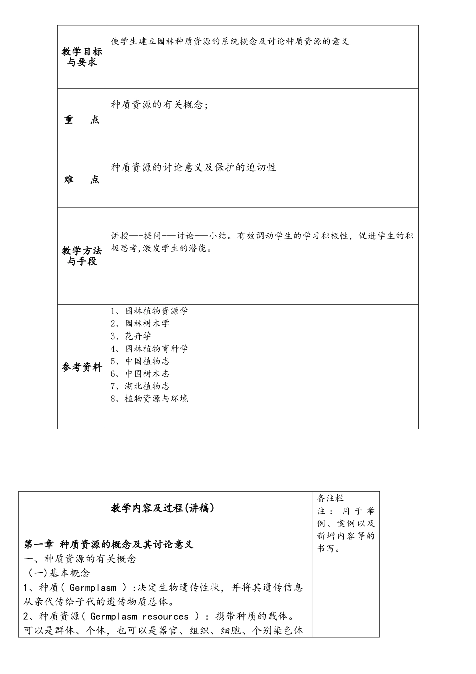 园林植物种质资源教案讲稿.jsp.doc1_第2页