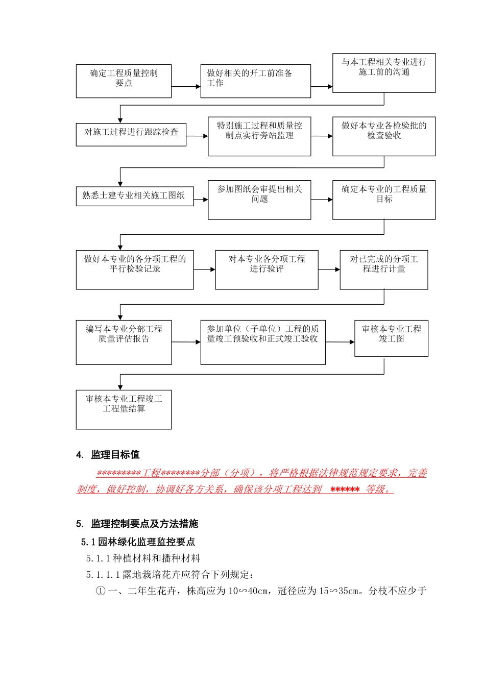园林绿化工程监理实施细则_第3页