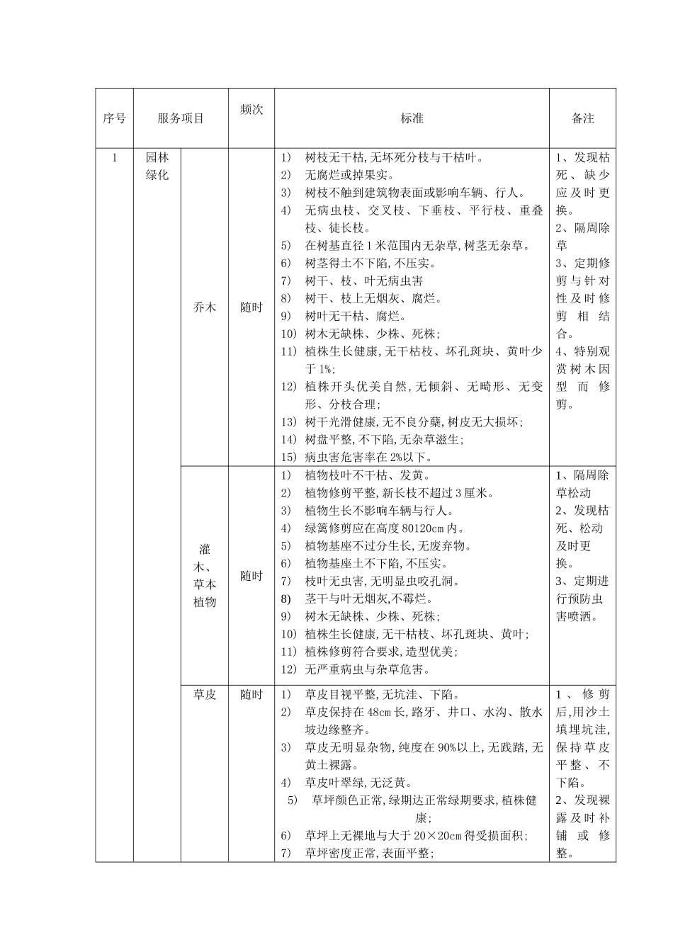 园林绿化服务方案_第3页