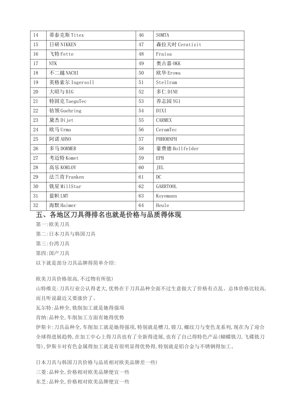 国产数控刀具品牌大全_第3页