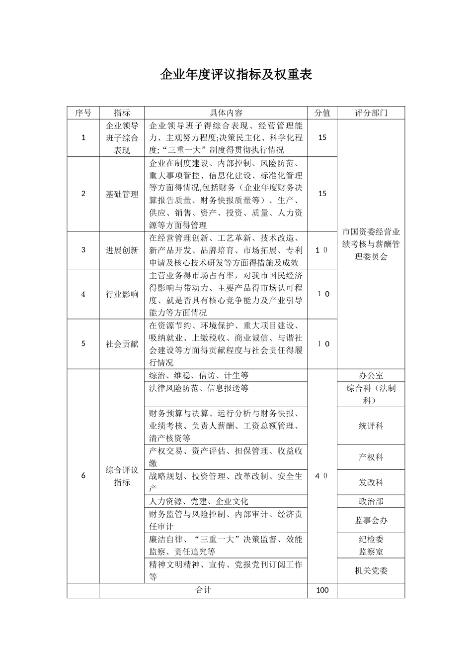 国企负责人年度经营业绩考核计分细则_第2页
