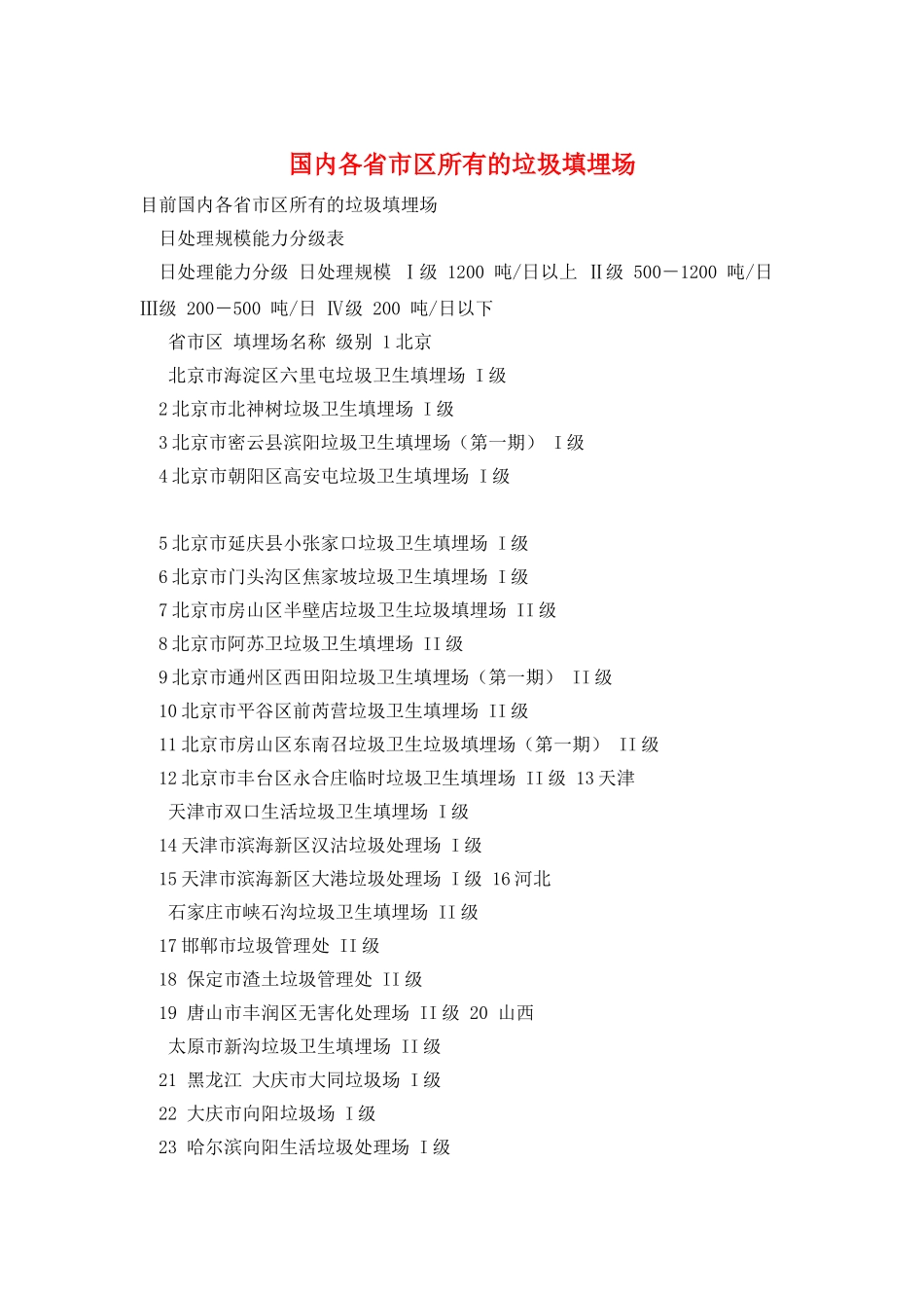 国内各省市区所有的垃圾填埋场_第1页