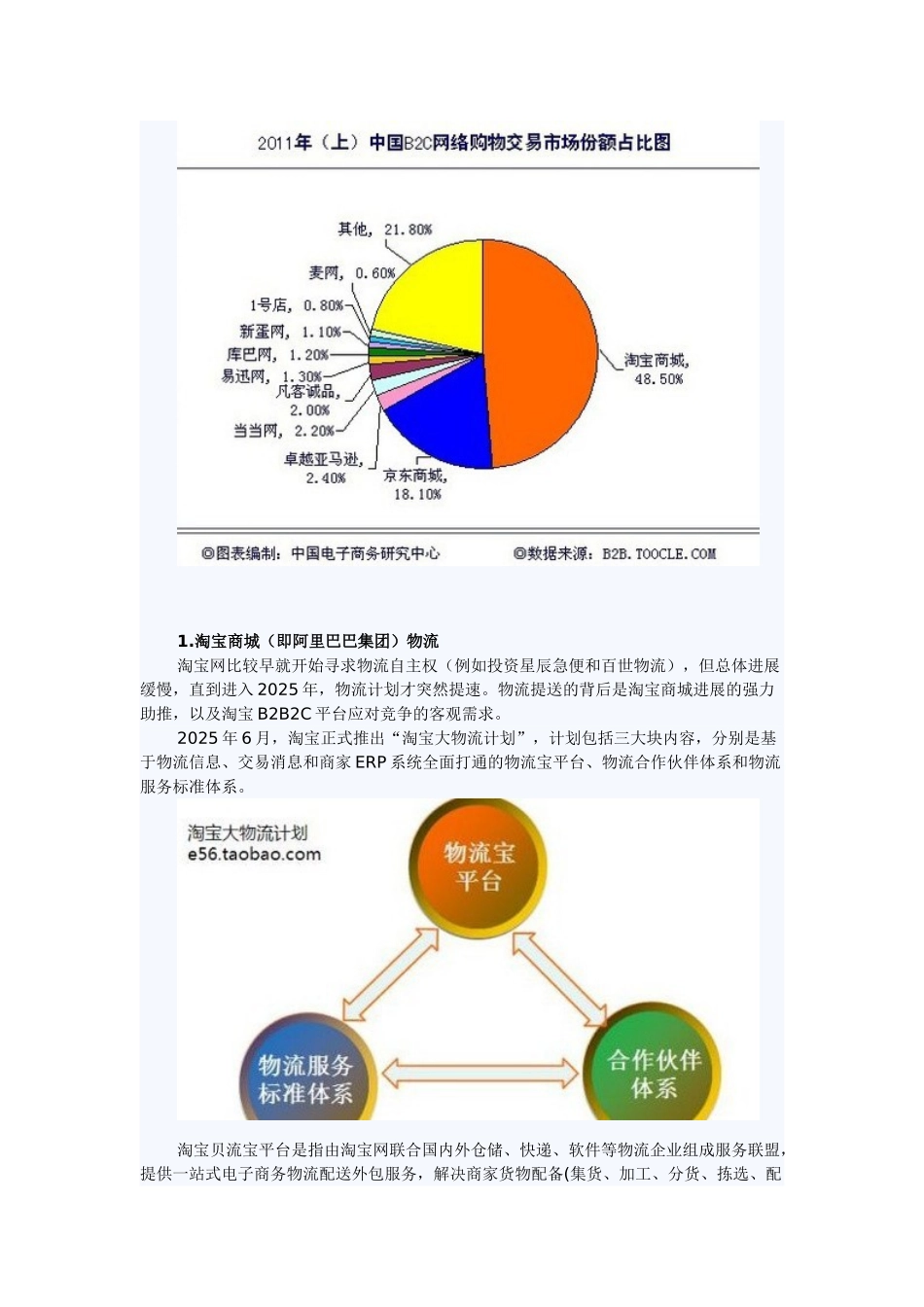 国内前几位B2C网站的物流现状_第2页
