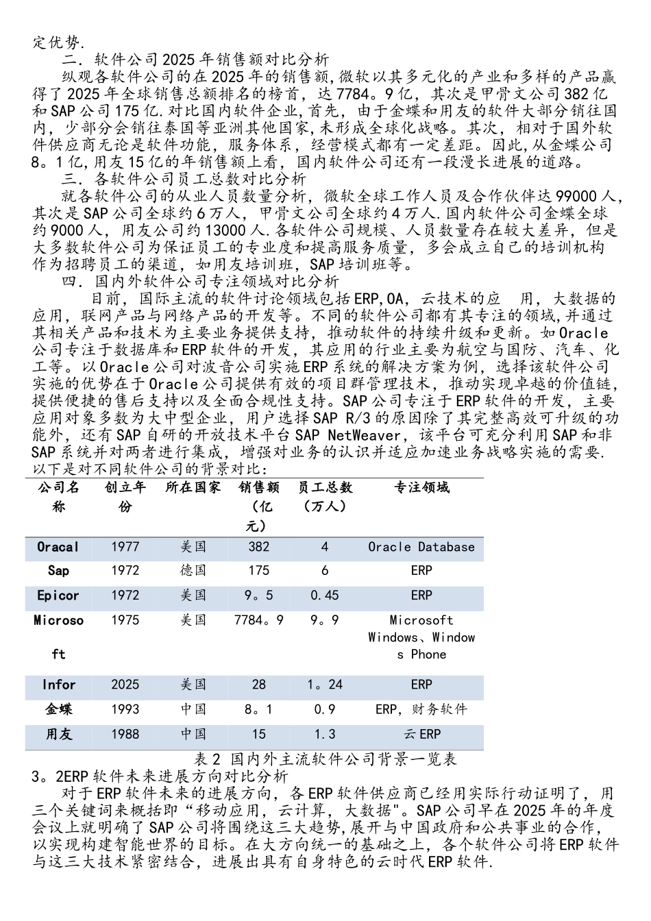 国内外主流ERP软件对比分析报告_第2页