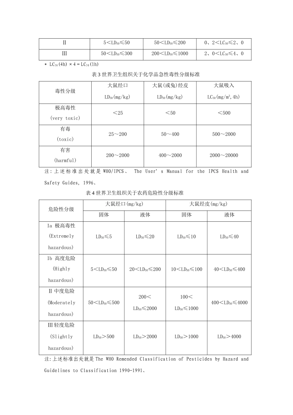 国内外有关化学品急性毒性分级标准_第2页