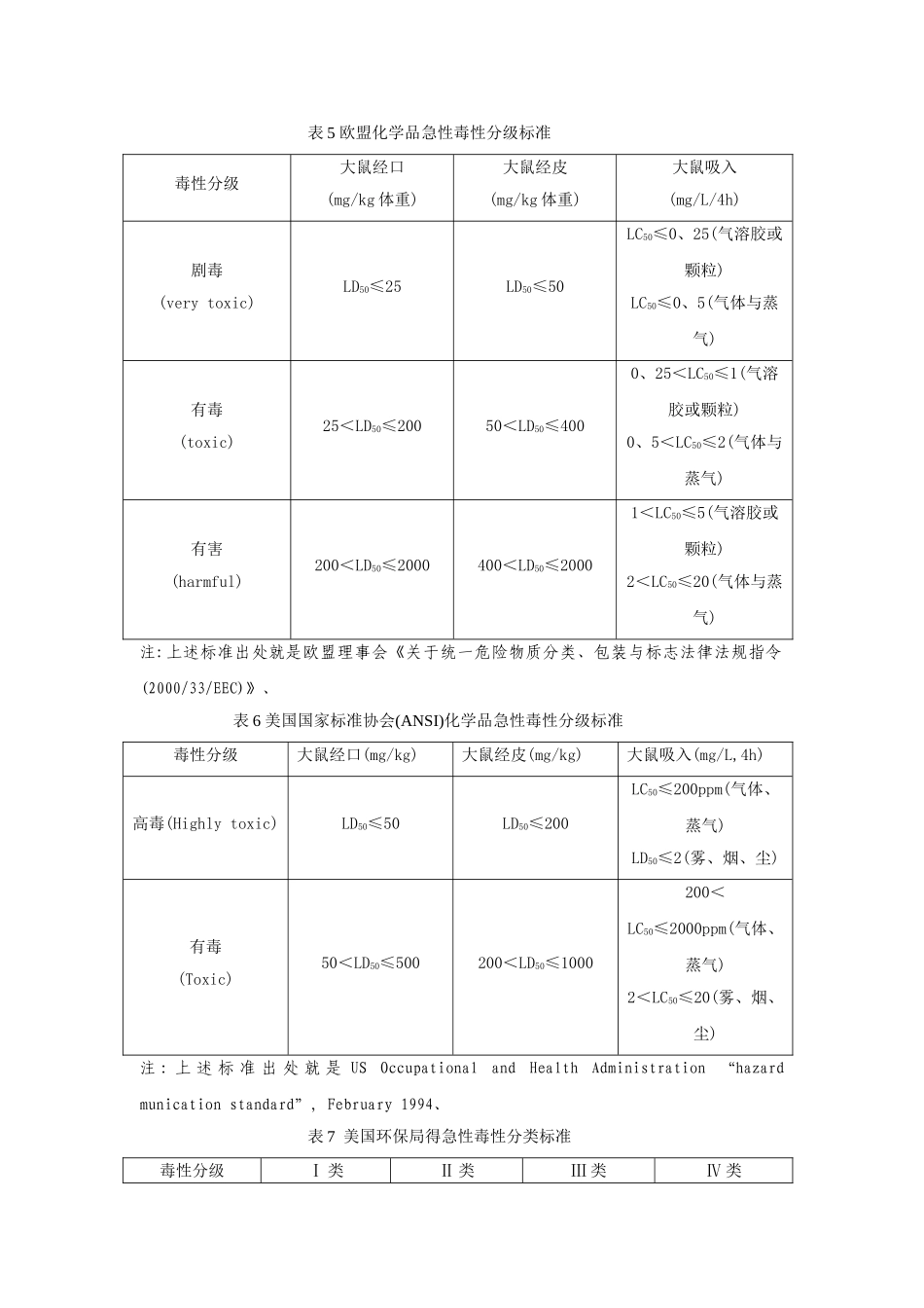 国内外有关化学品急性毒性分级标准_第3页