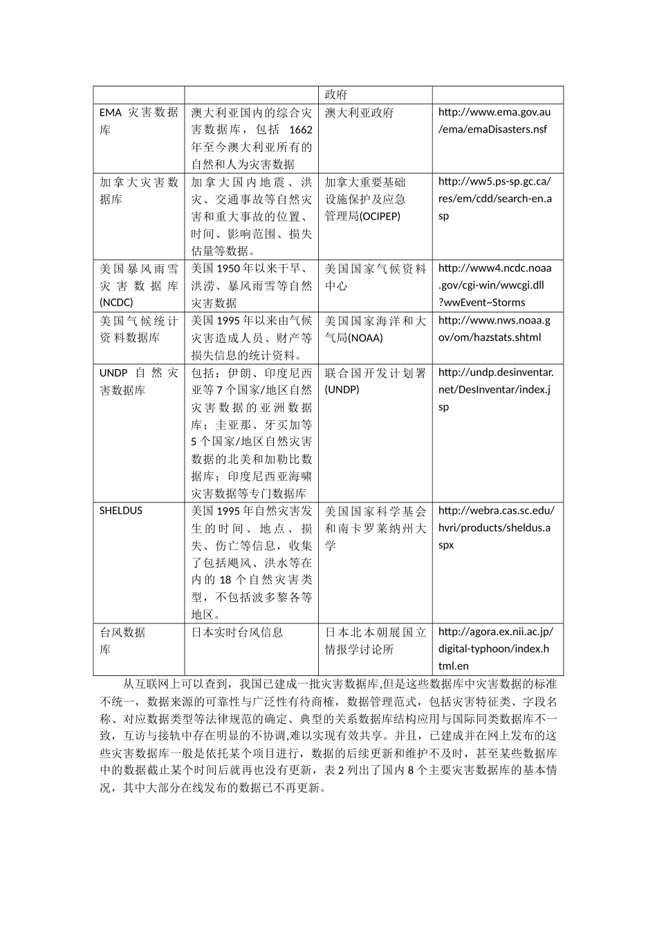 国内外灾害数据库汇总表_第2页