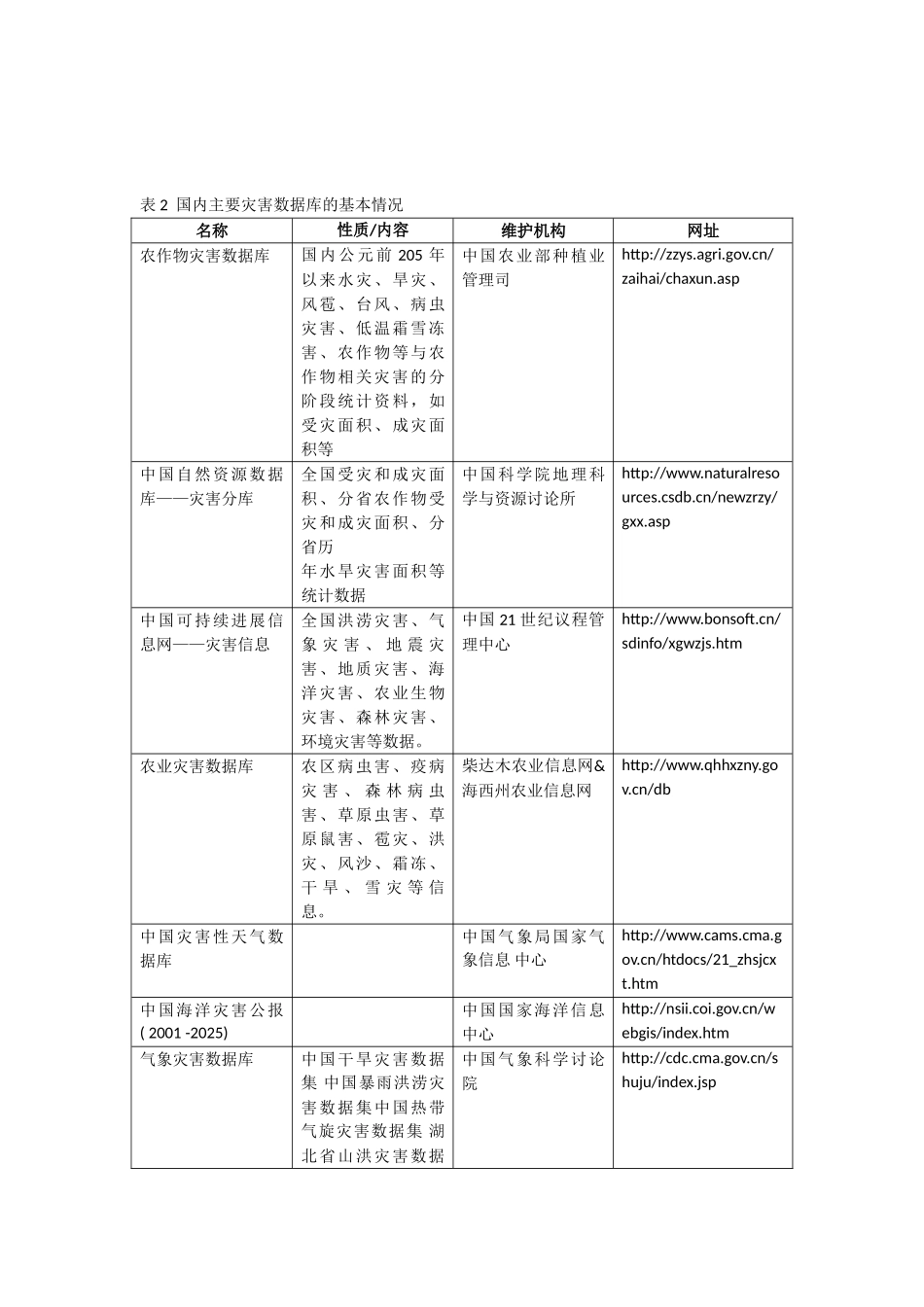 国内外灾害数据库汇总表_第3页