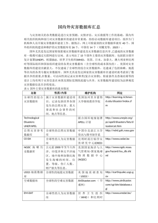 国内外灾害数据库汇总表