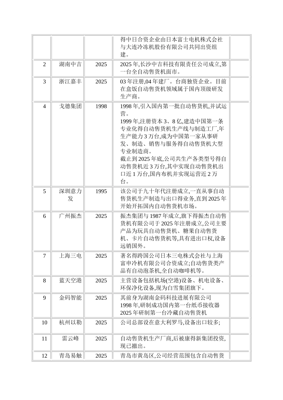 国内自动售货机发展历史概述_第2页