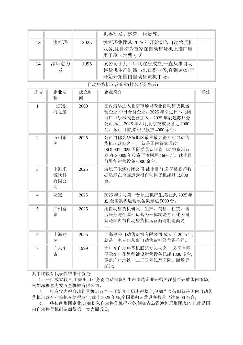 国内自动售货机发展历史概述_第3页