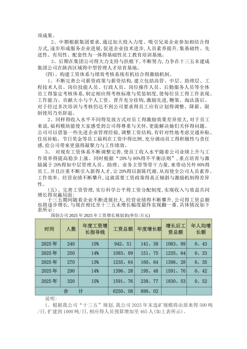 国创集团十三五人力资源发展规划_第3页