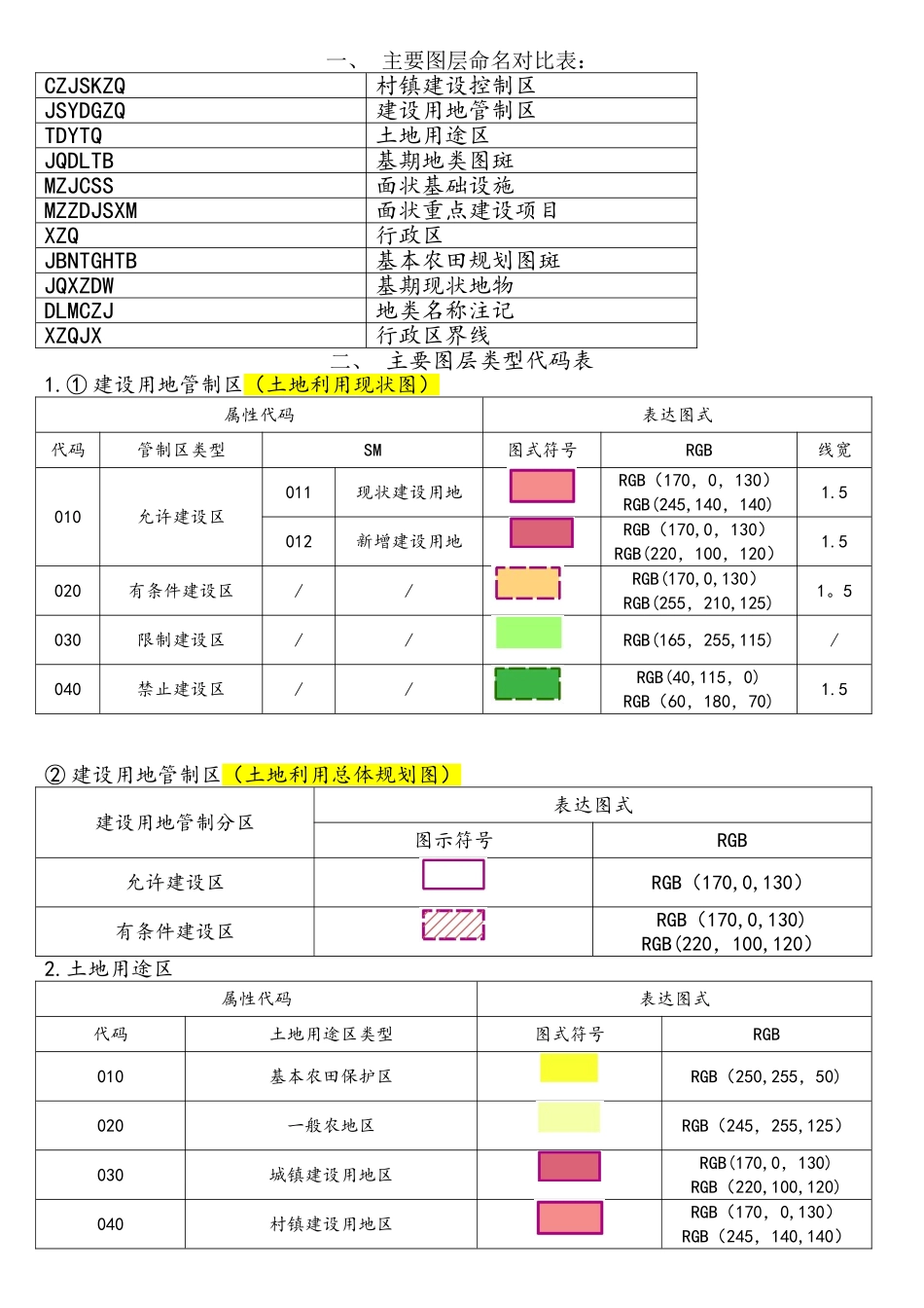 国土空间规划数据库类型代码_第1页