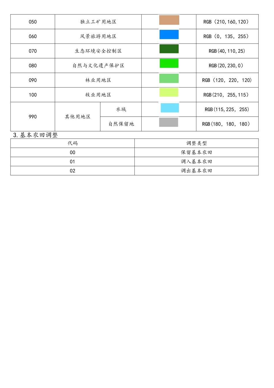 国土空间规划数据库类型代码_第2页
