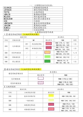 国土空间规划数据库类型代码