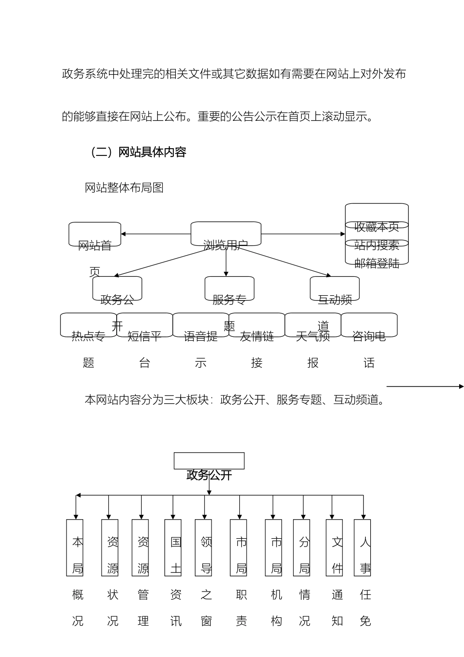国土资源网站方案策划书_第3页