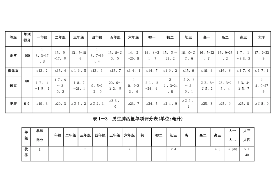 国家学生体质测试标准_第2页