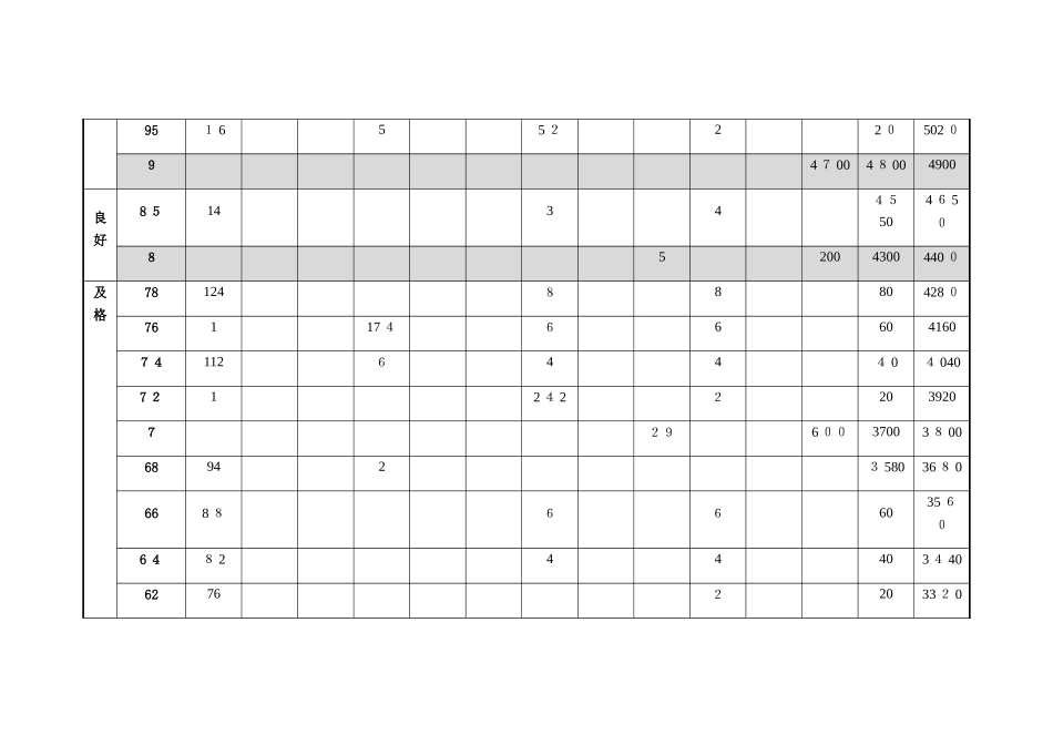 国家学生体质测试标准_第3页