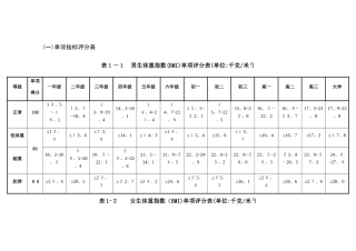 国家学生体质测试标准