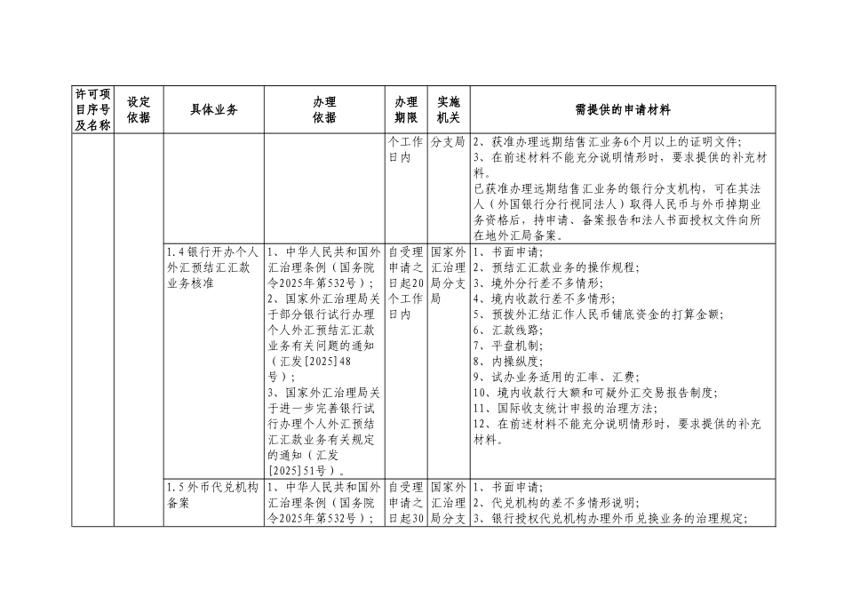 国家外汇管理局行政许可项目表欢迎访问国家外汇管理局网站_第3页