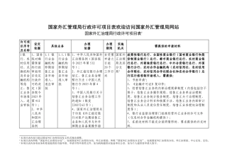 国家外汇管理局行政许可项目表欢迎访问国家外汇管理局网站