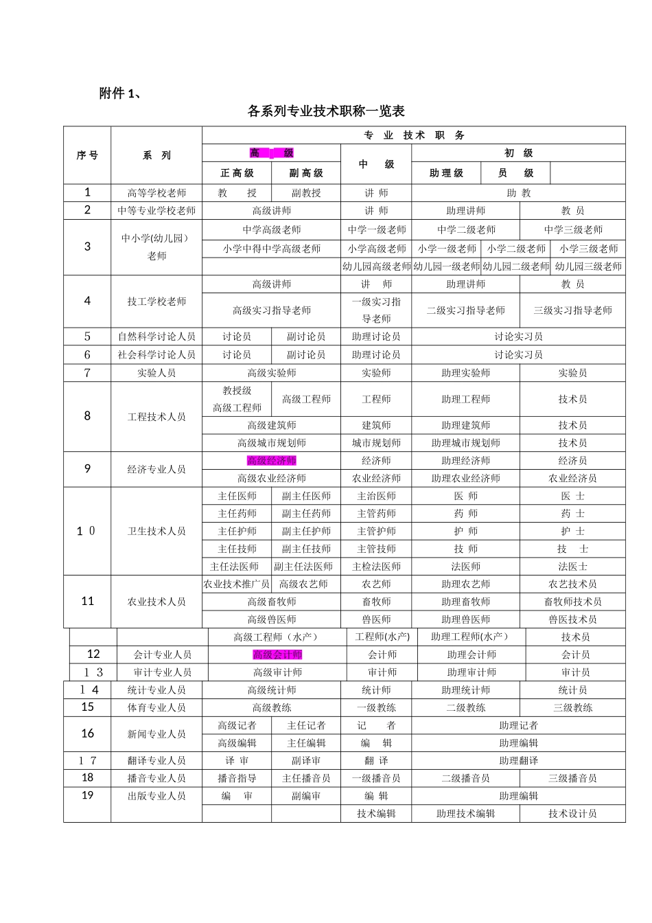 国家理财规划师高级政策性福利_第2页