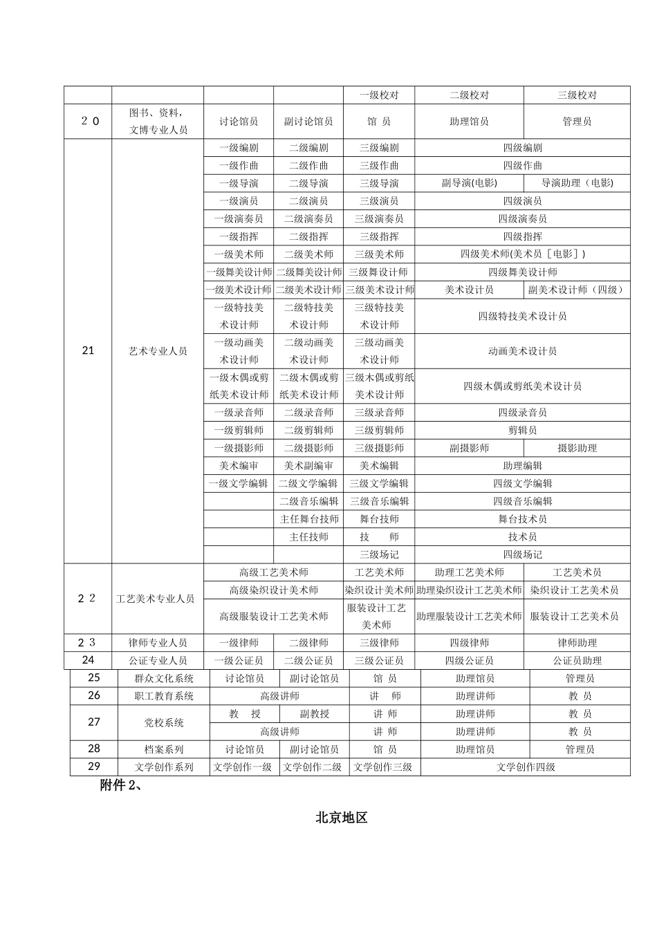 国家理财规划师高级政策性福利_第3页