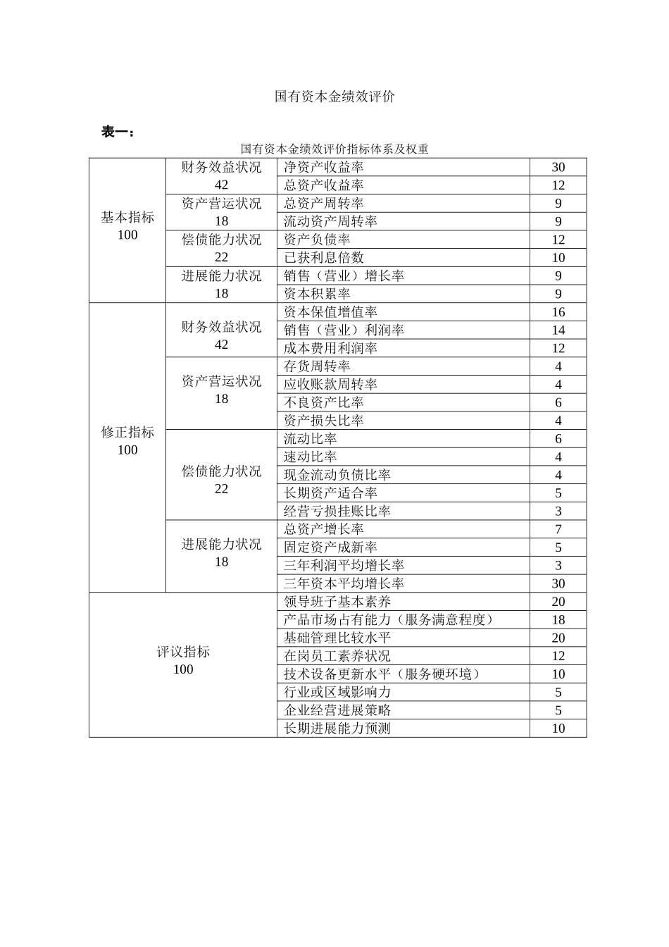 国有资本金绩效评价_第1页