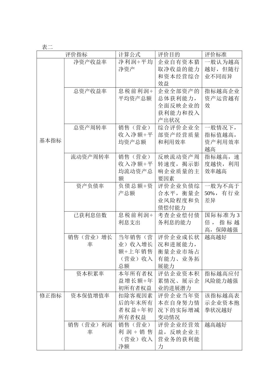 国有资本金绩效评价_第2页