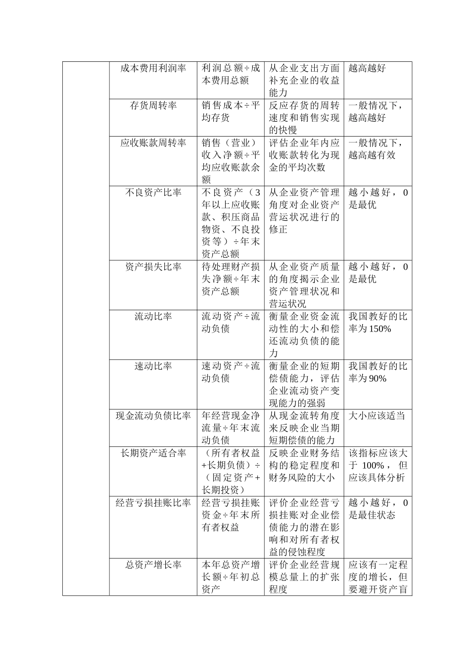 国有资本金绩效评价_第3页