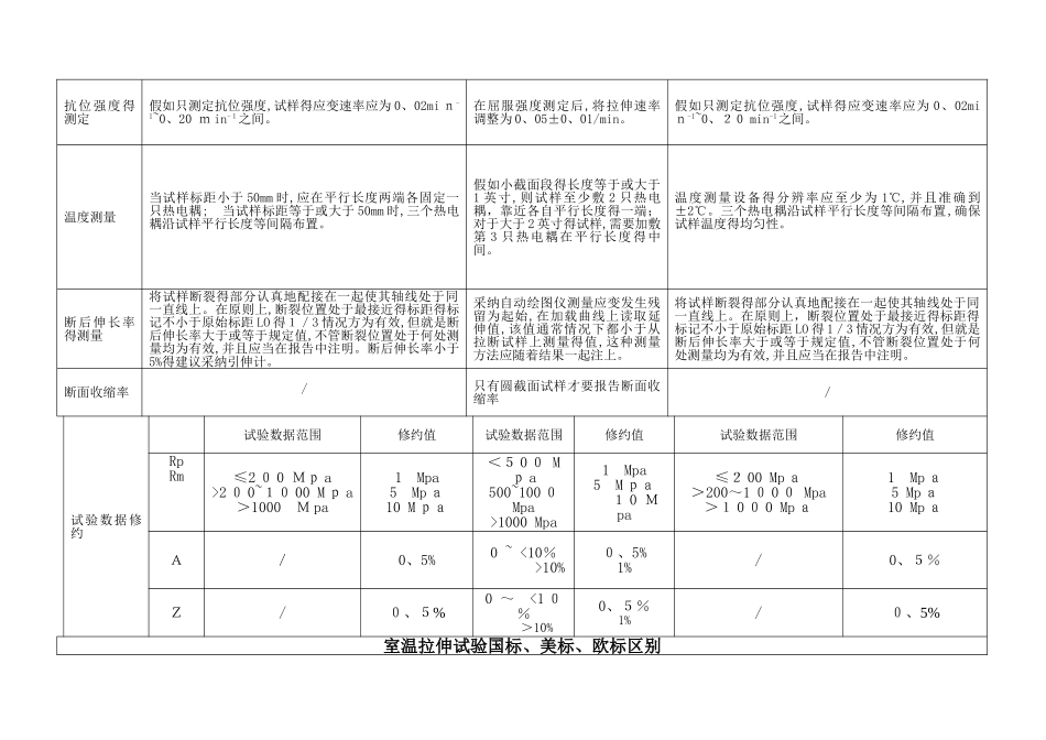 国标、美标、欧标区别_第2页