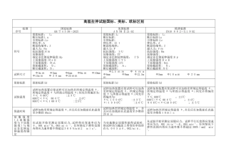 国标、美标、欧标区别