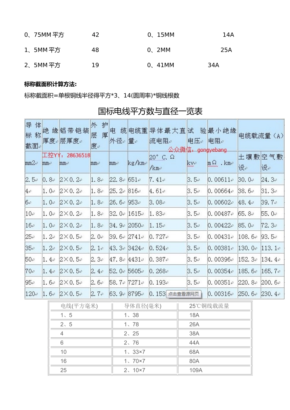 国标电线平方数和直径一览表-1.5平方线截面积_第2页