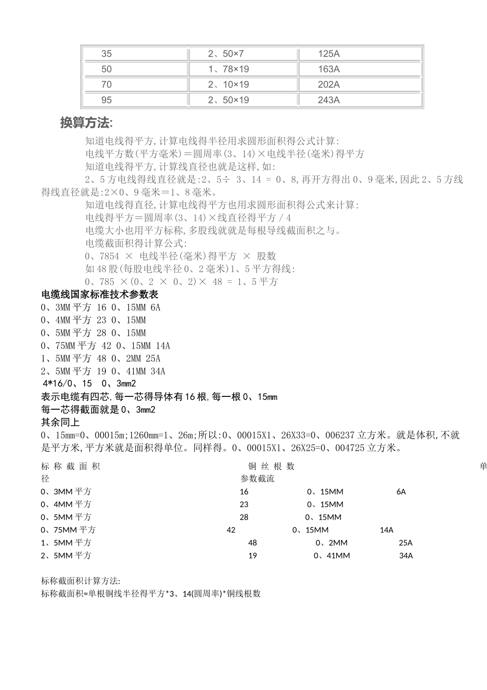 国标电线平方数和直径一览表-1.5平方线截面积_第3页