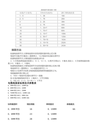 国标电线平方数和直径一览表-1.5平方线截面积