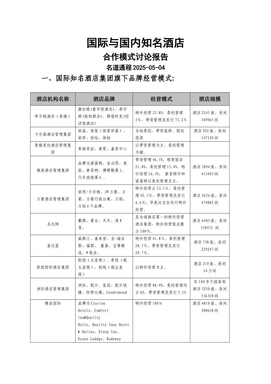 国际与国内知名酒店合作模式研究20250504DOC_第1页