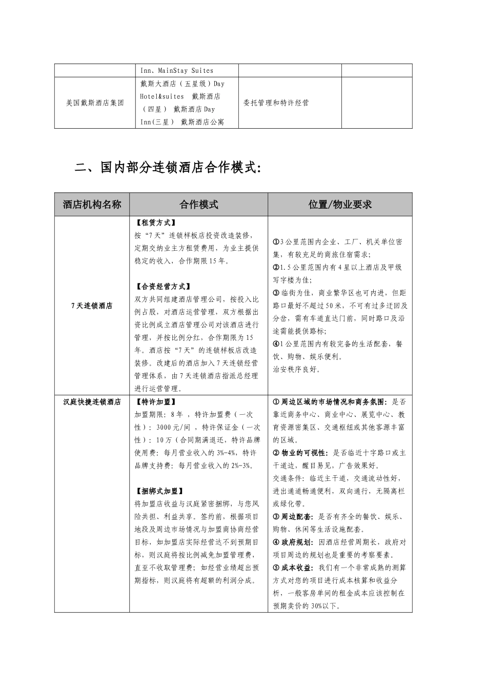 国际与国内知名酒店合作模式研究20250504DOC_第2页