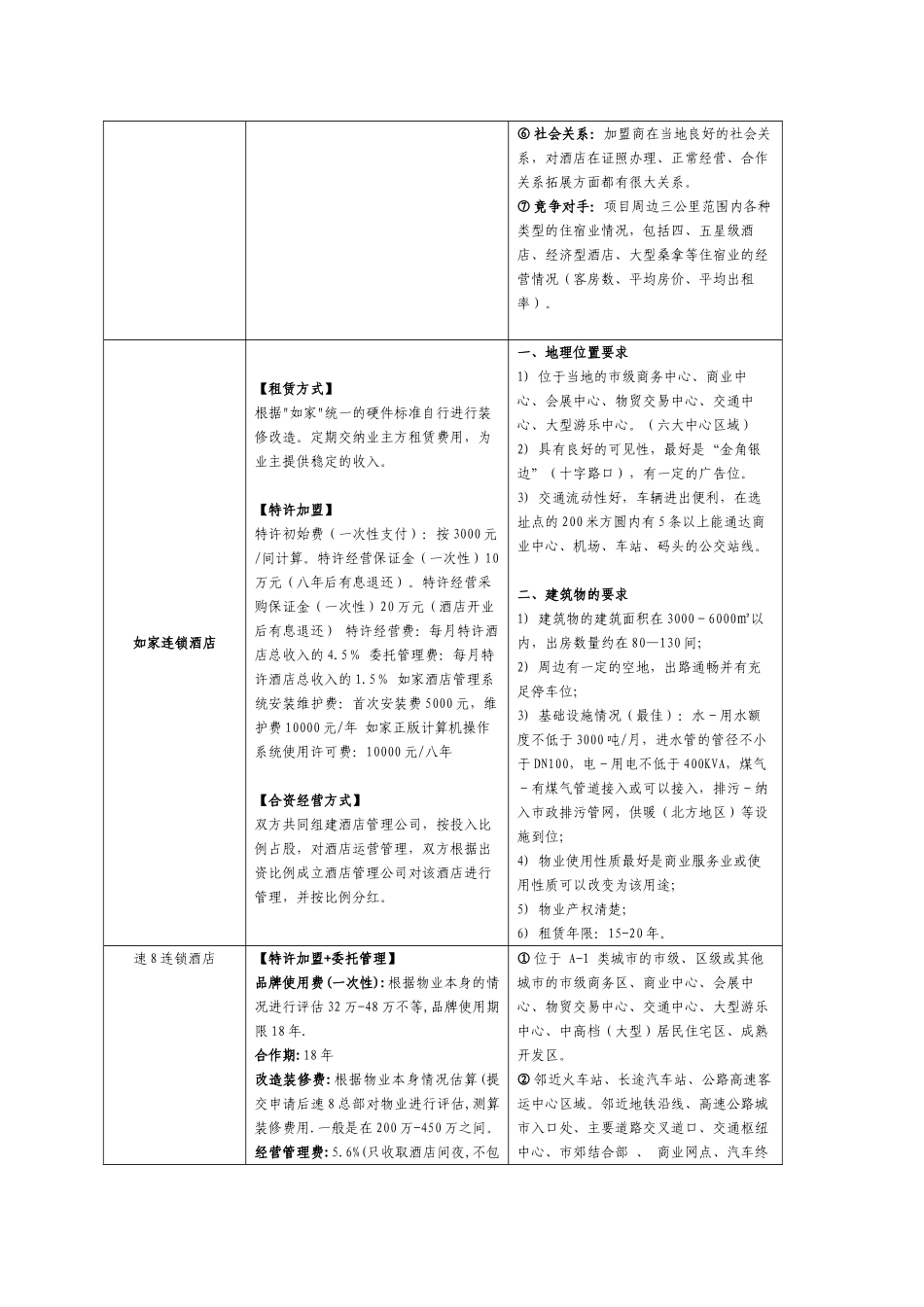 国际与国内知名酒店合作模式研究20250504DOC_第3页