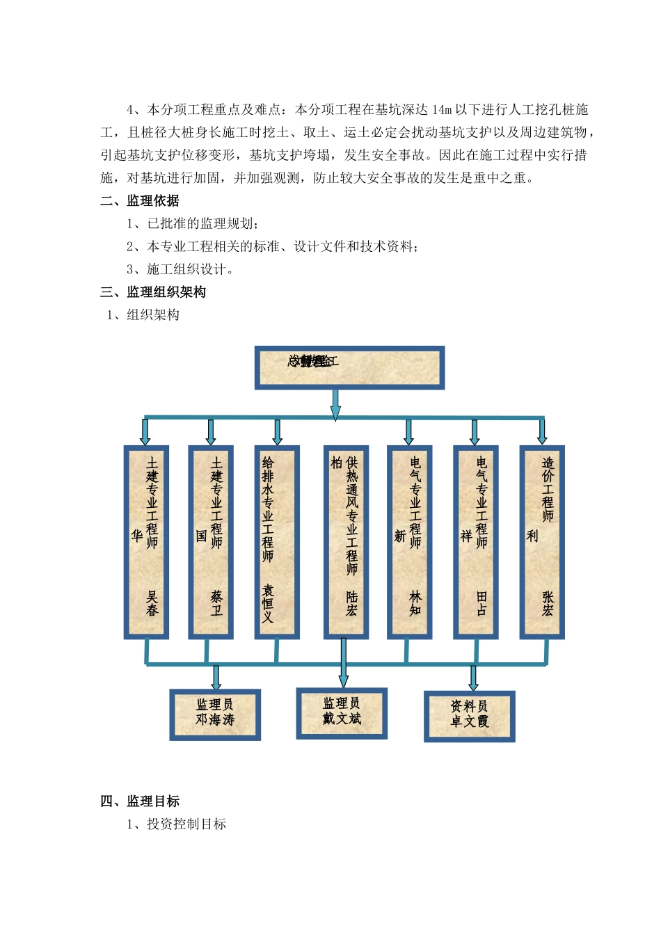 国际二期酒店公寓工程桩基监理细则_第3页