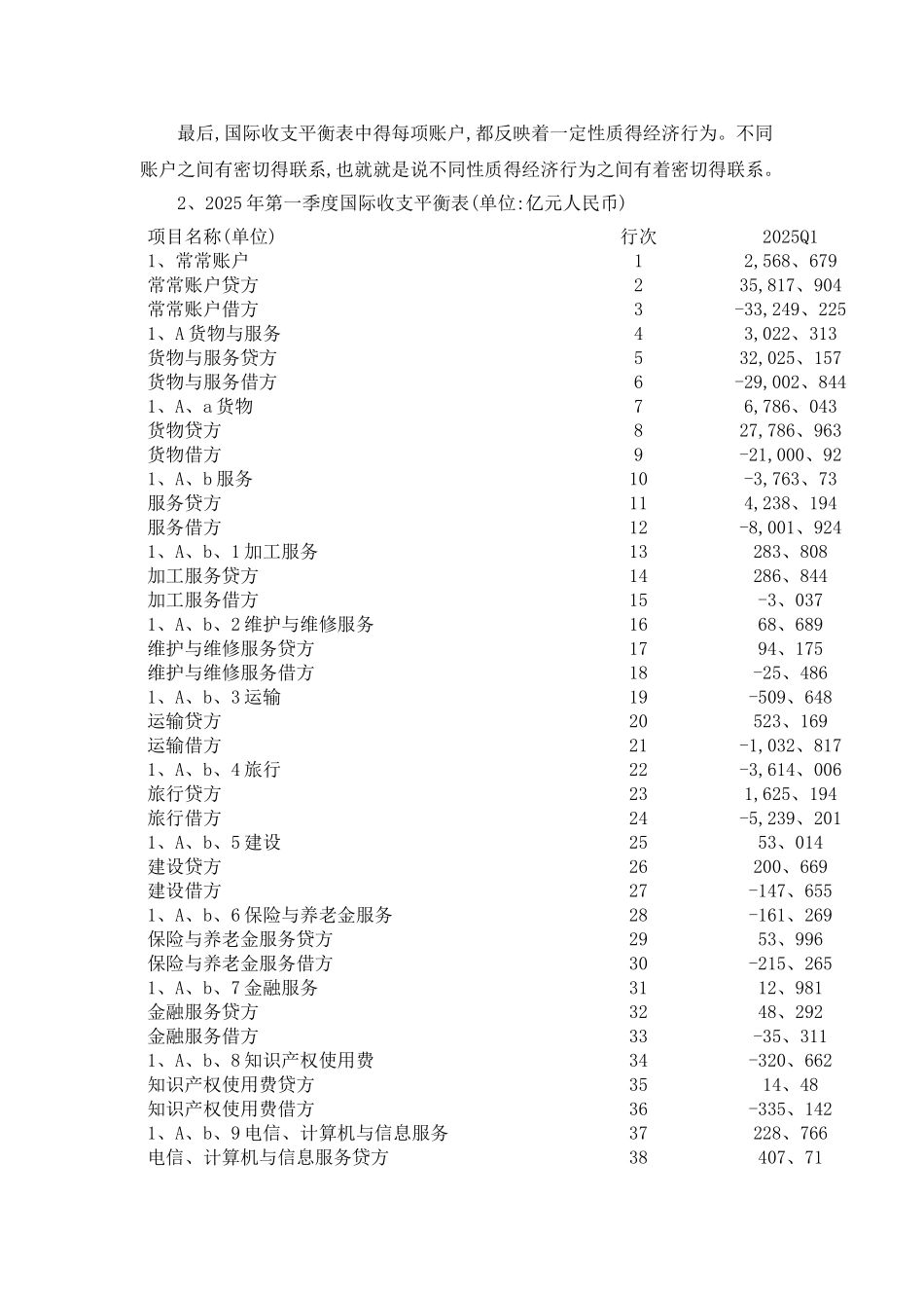 国际收支平衡表记账方法与国际收支差额形成实验报告_第3页