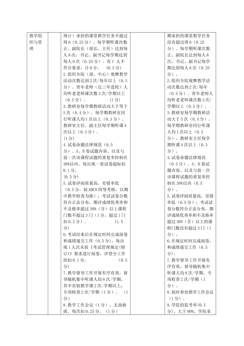国际教育学院度工作目标自评表_第2页