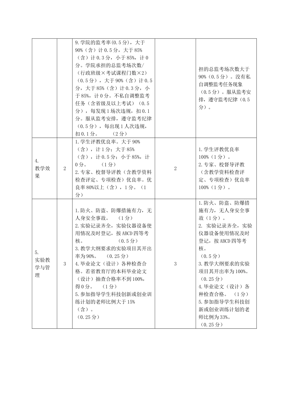 国际教育学院度工作目标自评表_第3页